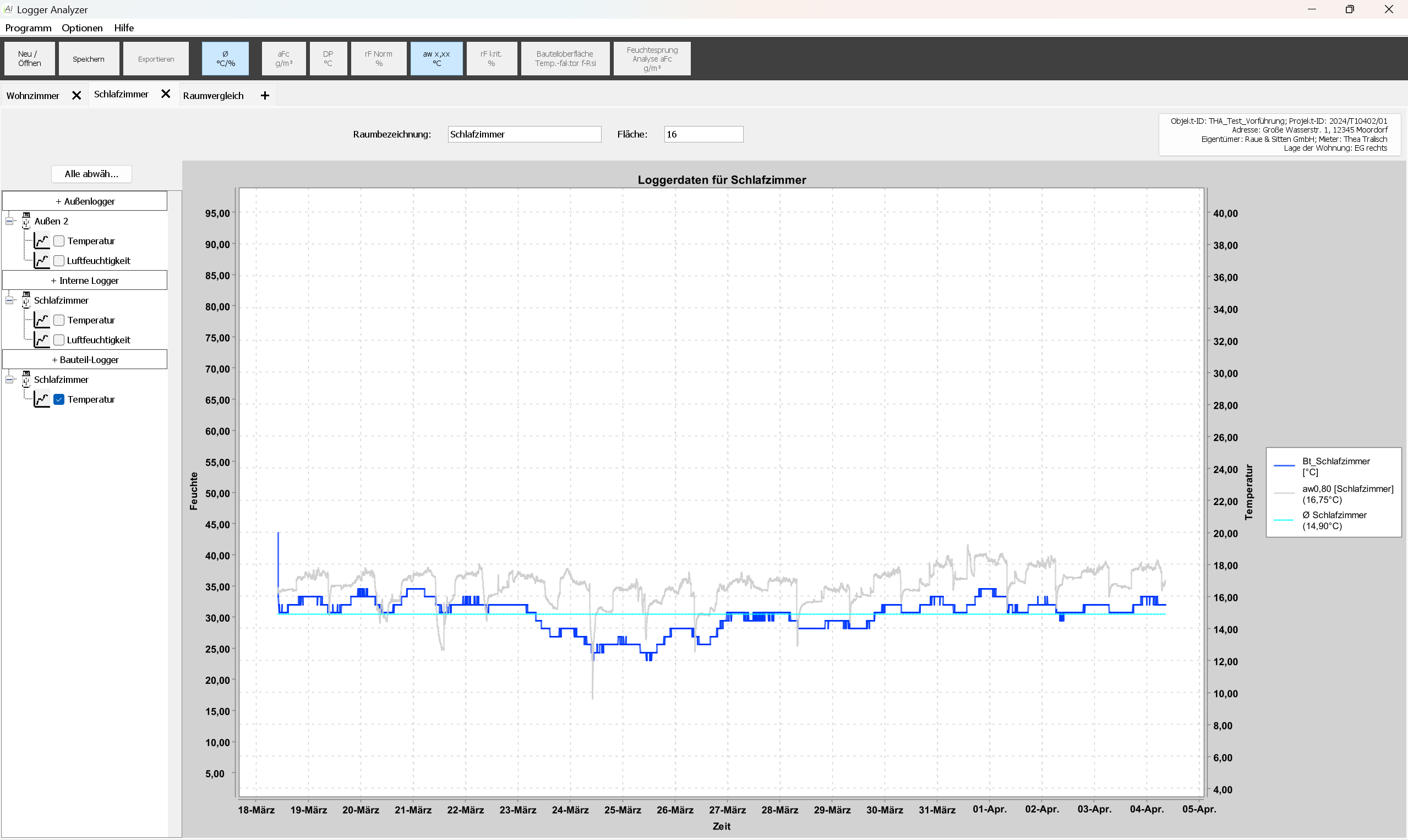 Schimmelpilzkritische Oberflächentemperatur aw 0,80